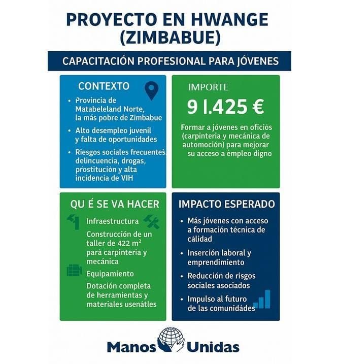 Proyecto Manos Unidas: Futuro para los jóvenes en Zimbabue